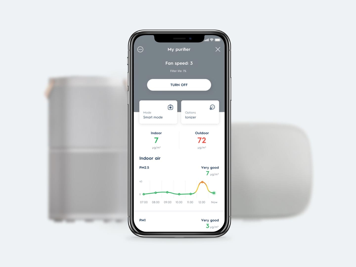 A phone showing the Wellbeing App