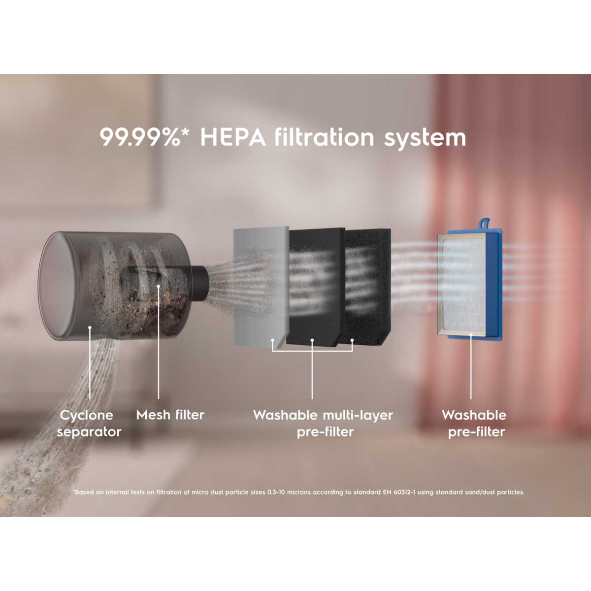 Electrolux - Torbasız Elektrikli Süpürge - EL61H4SW